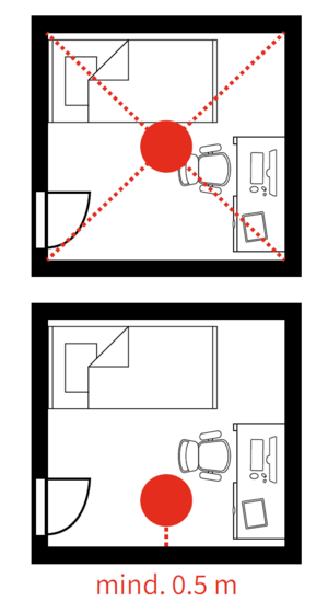 Installationsbeispiel innerhalb eines Raumes