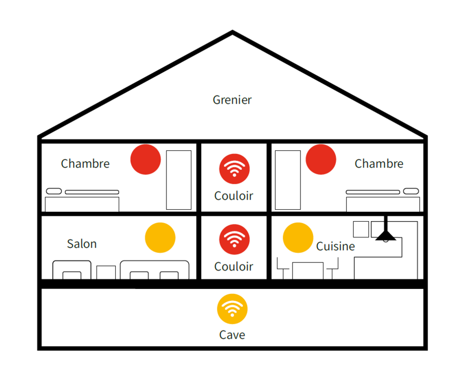 Exemple d'installation pour une maison