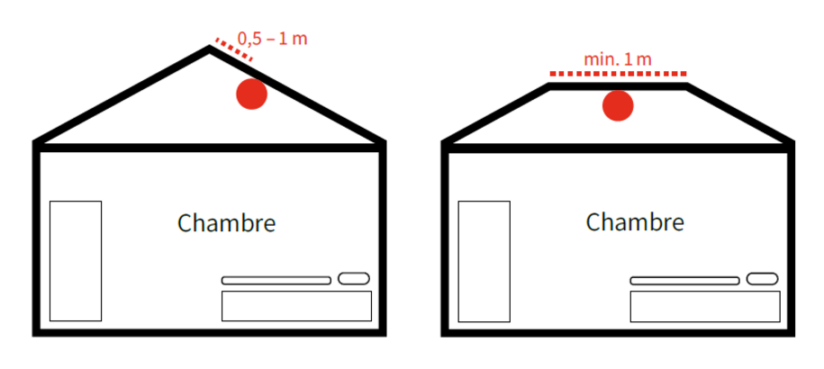 Exemple d'installation dans des pieces mansardees