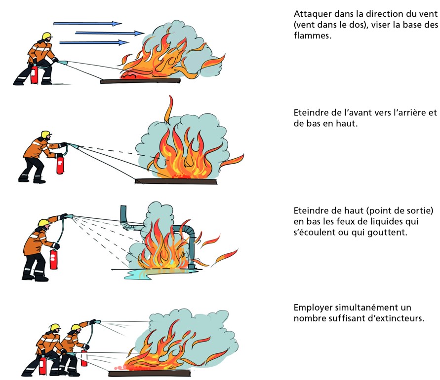 Une illustration de la manière d'éteindre correctement le feu